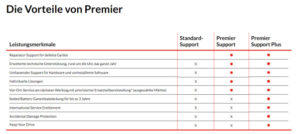 WARRANTY 5Y Premier Support Plus