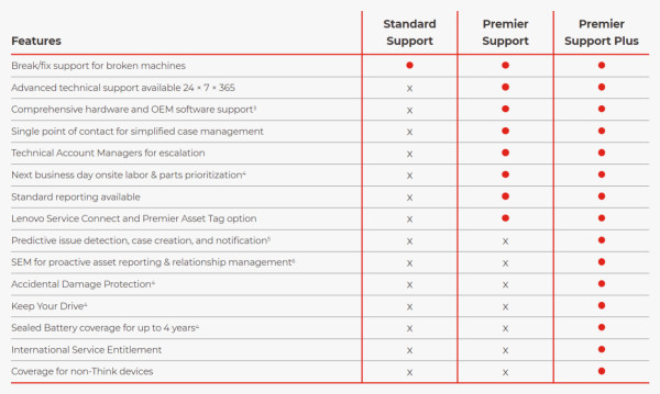 WARRANTY 3Y Premier Support Plus