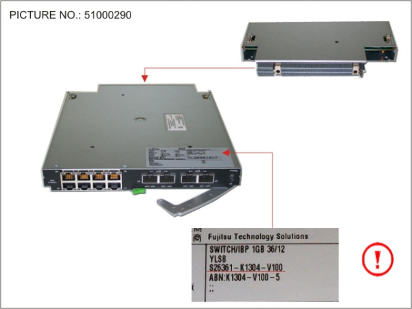 PY CB ETH SWITCH/IBP 1GB 36/12