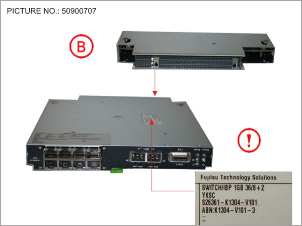 PY CB ETH SWITCH/IBP 1GB 36/8+2