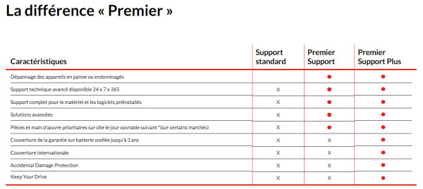 WARRANTY 2Y Premier Support Plus